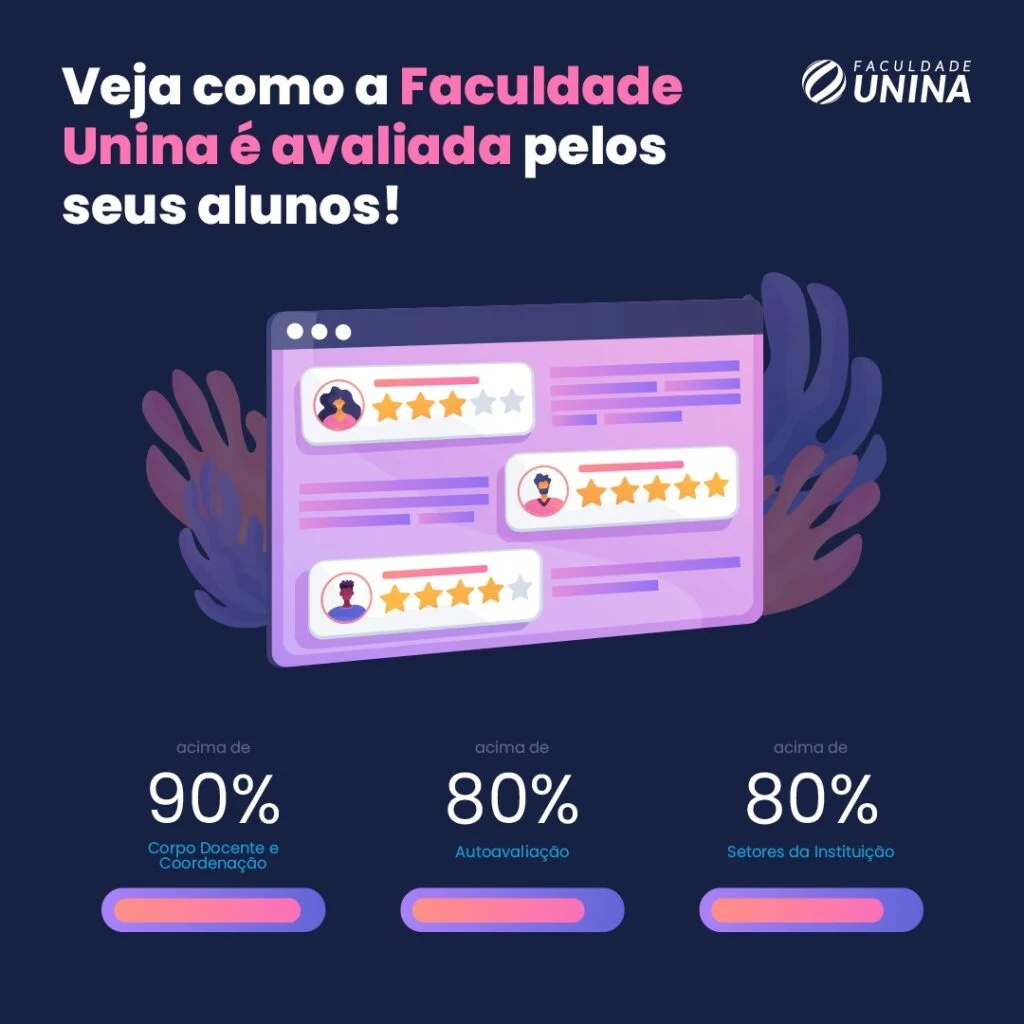 Pedagogia EAD da Faculdade Unina é Nota Máxima no MEC!